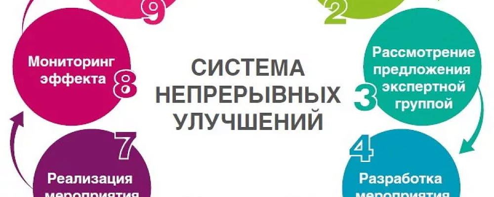 Как ППУ работает в идеальном мире и в реальности